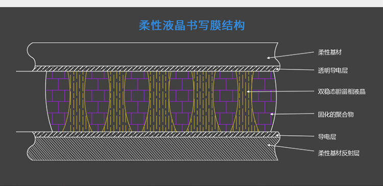 58寸液晶黑板书写结构